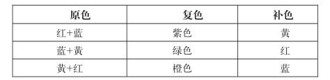 油漆人工调色原理