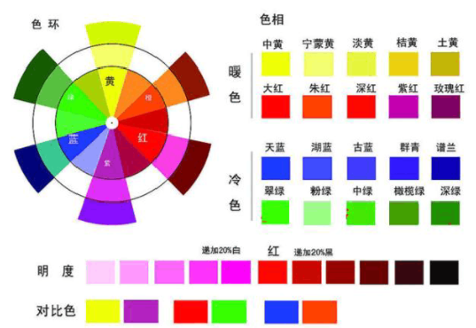 三原色调色