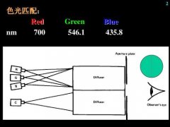 调色配色中色光的混合和匹配